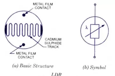 Điện trở quang ( LDR)